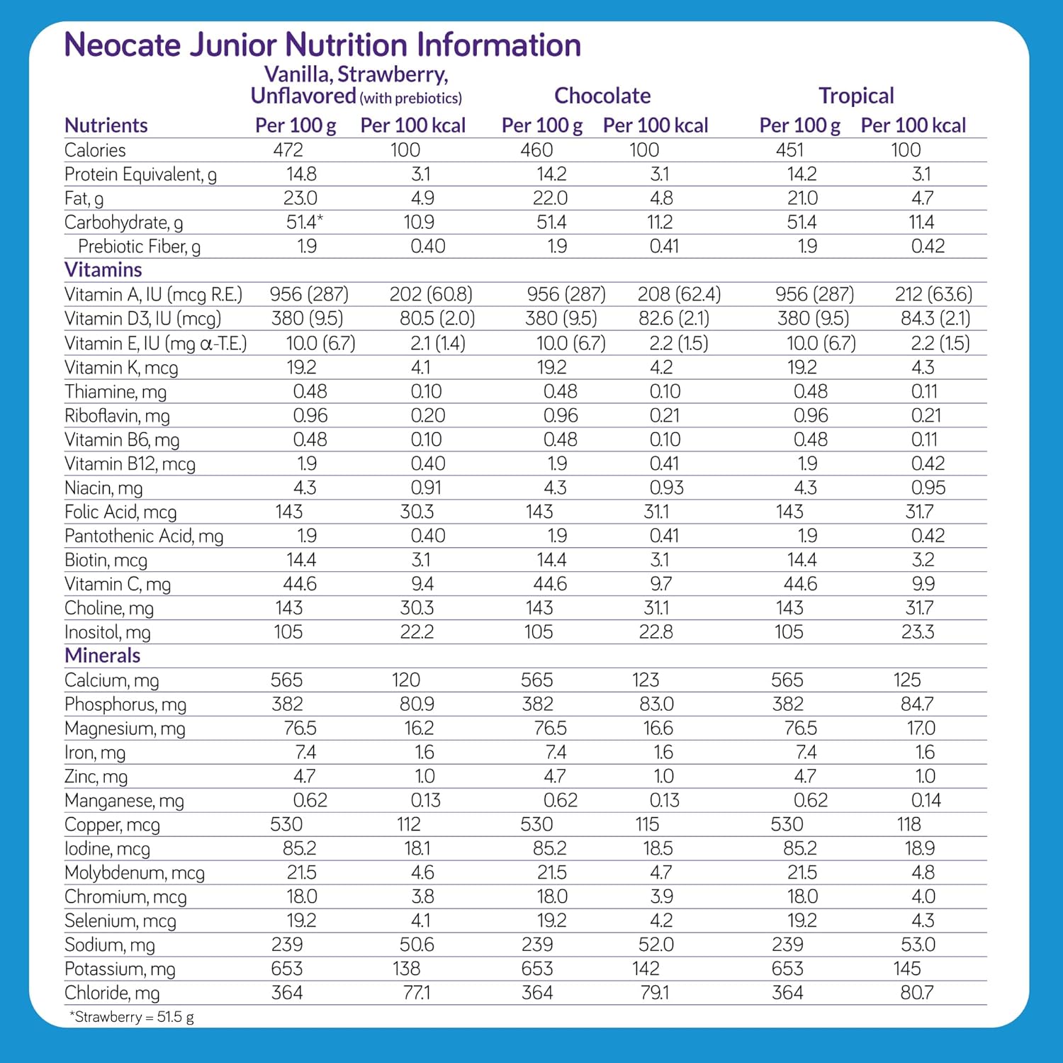 Neocate Junior - Powdered Hypoallergenic, Amino Acid-Based Toddler and Junior Formula - Unflavored - 14.1 Oz Can (Case of 1) : Baby