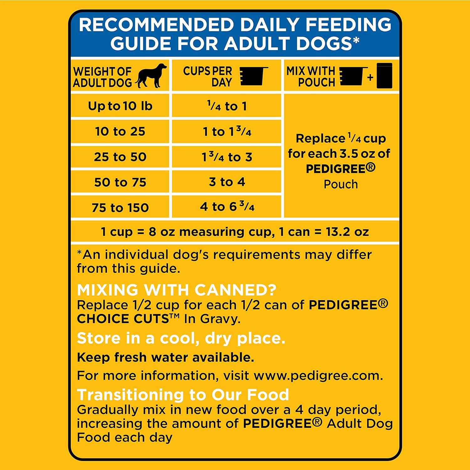 PEDIGREE Complete Nutrition Adult Dry Dog Food Roasted Chicken, Rice & Vegetable Flavor Dog Kibble, 3.5 lb. Bag : Pet Supplies