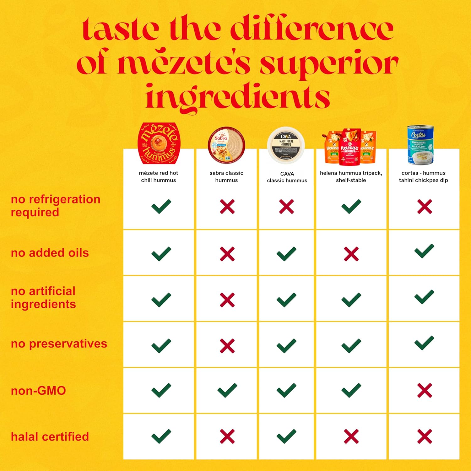 Mezete Spicy Hummus With Red Chili | All-Natural Dips And Spreads | Flavorful Tahini Rich Hummus | No Refrigeration Required | Halal | Gluten-Free | No Preservatives | 180G : Grocery & Gourmet Food
