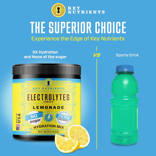 Key Nutrients Multivitamin Electrolytes Powder No Sugar - Refreshing Lemonade Electrolyte Powder - Endurance & Energy Supplement - Hydration Powder - No Calories - 90 Servings - Made In Usa