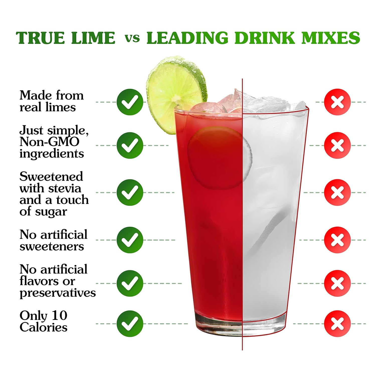 True Lime Black Cherry Limeade Drink Mix (10 Packets) | Made From Real Limes | No Preservatives, No Artificial Sweeteners, Gluten Free | Water Flavor Packets & Water Enhancer With Stevia