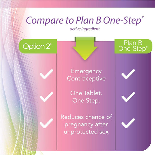 Option 2, Compare To Plan B | Emergency Contraceptive | Morning After Pill, 1 Tablet