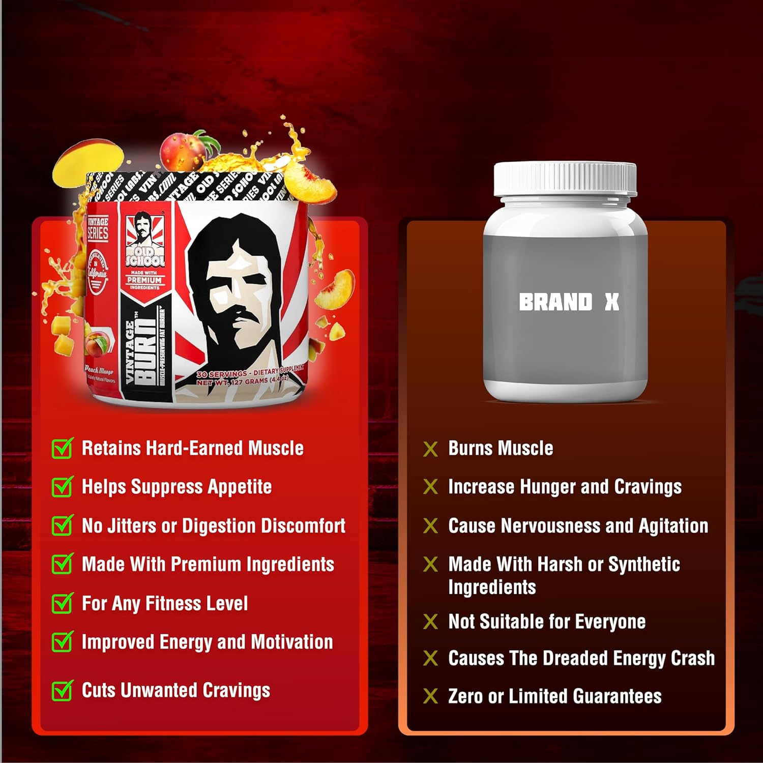 Vintage Burn – Fat Burner Powder for Men and Women – Delicious Thermogenic Fat & Weight Loss Drink - Green Coffee Bean, Caffeine, Raspberry Ketones – Peach Mango Flavor - 30 Servings : Health & Household