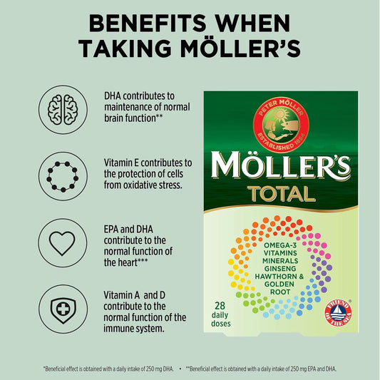 Moller’s ® | Möller's Total | Complete Daily Supplement | Nordic Omega-3 dietary supplement with EPA and DHA | Broad spectrum of Vitamins and Minerals | Ginseng, Hawthorn & Golden Root | 56 capsules