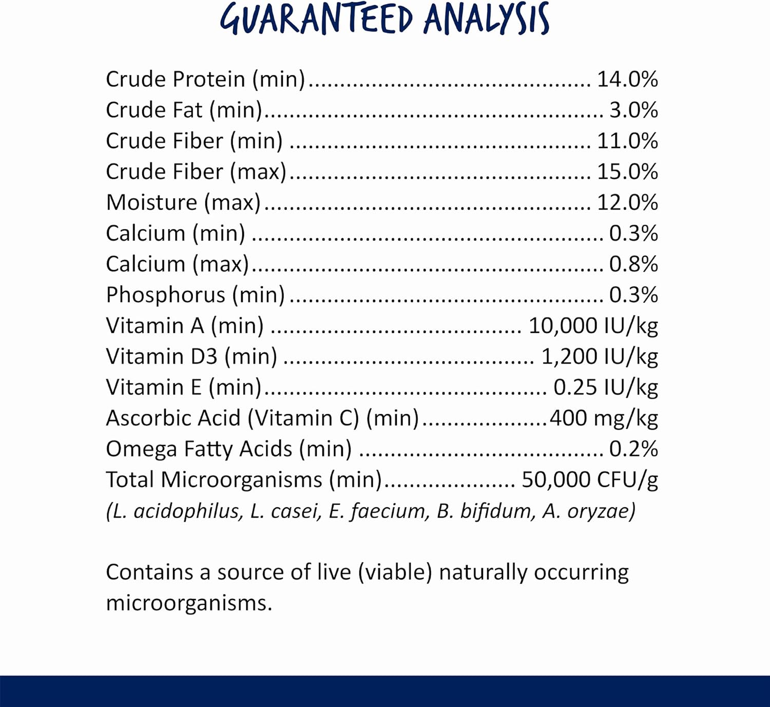 Vitakraft Menu Premium Guinea Pig Food - Alfalfa Pellets Blend - Vitamin and Mineral Fortified 5 Pound (Pack of 1) : Pet Food : Pet Supplies