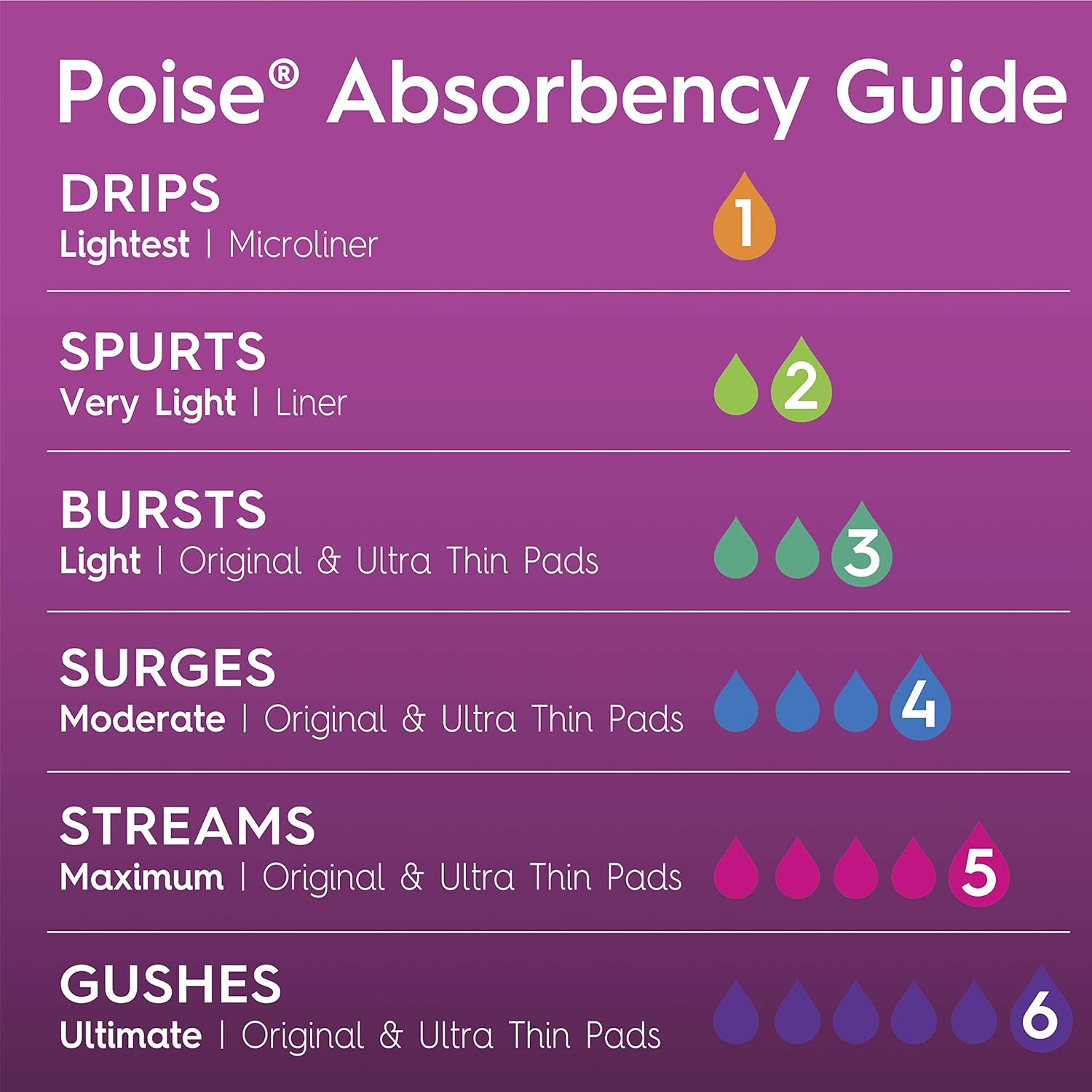 Poise Daily Incontinence Panty Liners, Very Light Absorbency, Long, 24 Count : Health & Household