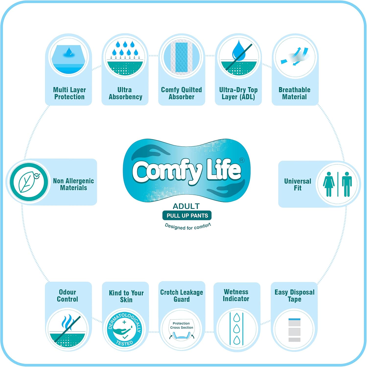 Comfy Life Premium Adult Incontinence Pull Up Diaper Pants 12 Pack High Absorbency (Small) : Amazon.co.uk: Health & Personal Care