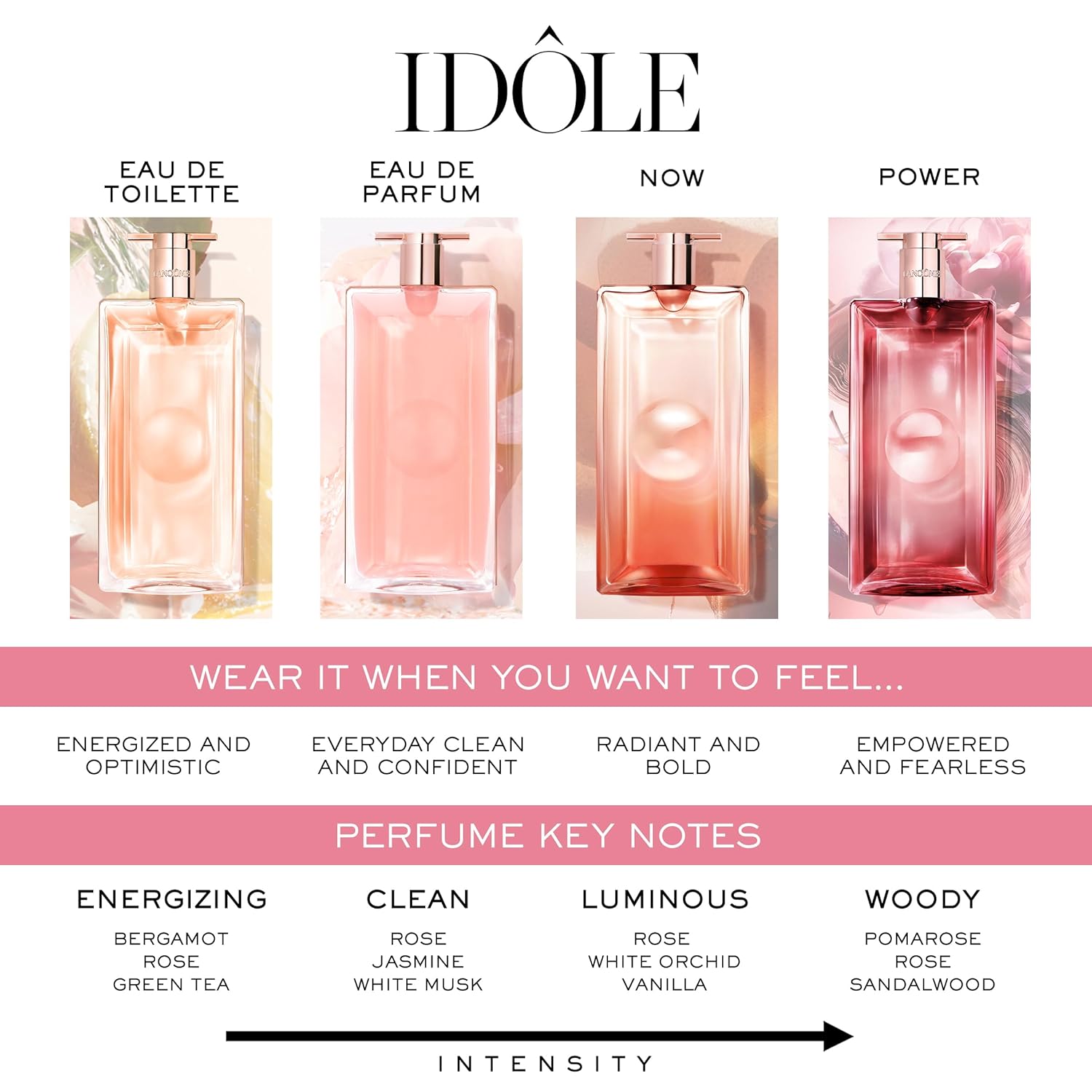 Lancôme Idôle Power Eau De Parfum Intense – Long Lasting Fragrance With Notes Of Fruity Pomarose And Sandalwood - Fruity And Woody Floral Women'S Fragrance – 1.7 Fl Oz. : Beauty & Personal Care