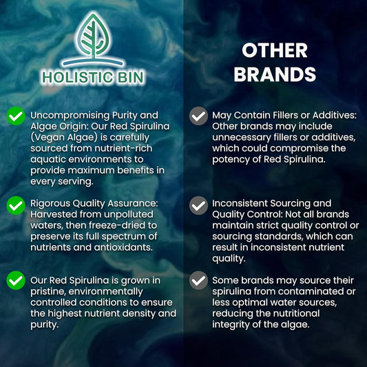 Holistic Bin Organic Astaxanthin Powder | Powerful Natural Antioxidant Supplement For Smoothies And Capsules | Whole Haematococcus Pluvialis Algae Supplement (20 Grams)