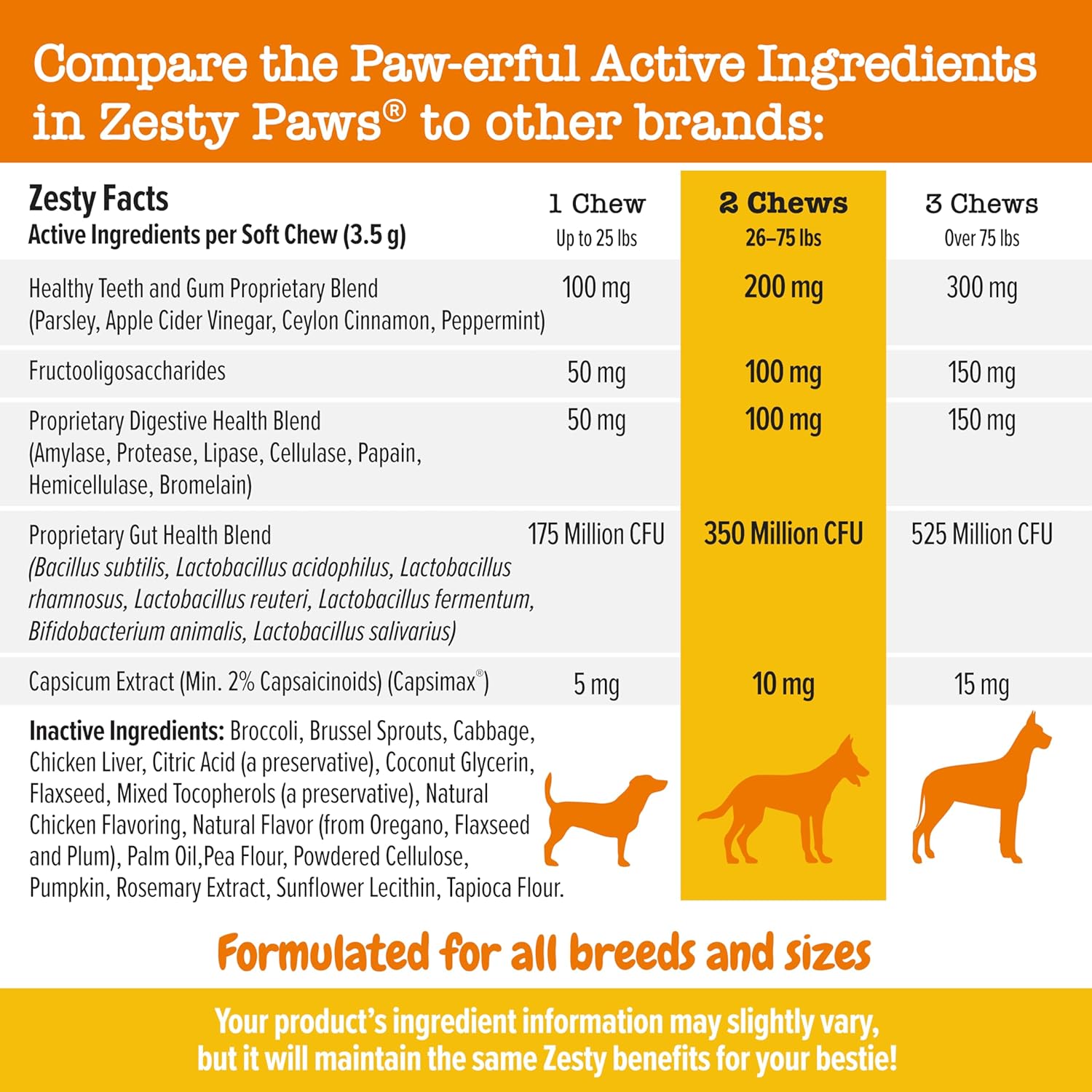 Zesty Paws Chew No Poo Bites for Dogs - Stool Eating Deterrent Soft Chews for Dogs - Gut, Periodontal & Immune System Support - Premium DE111 Bacillus subtilis Probiotic Chicken - 90 Count