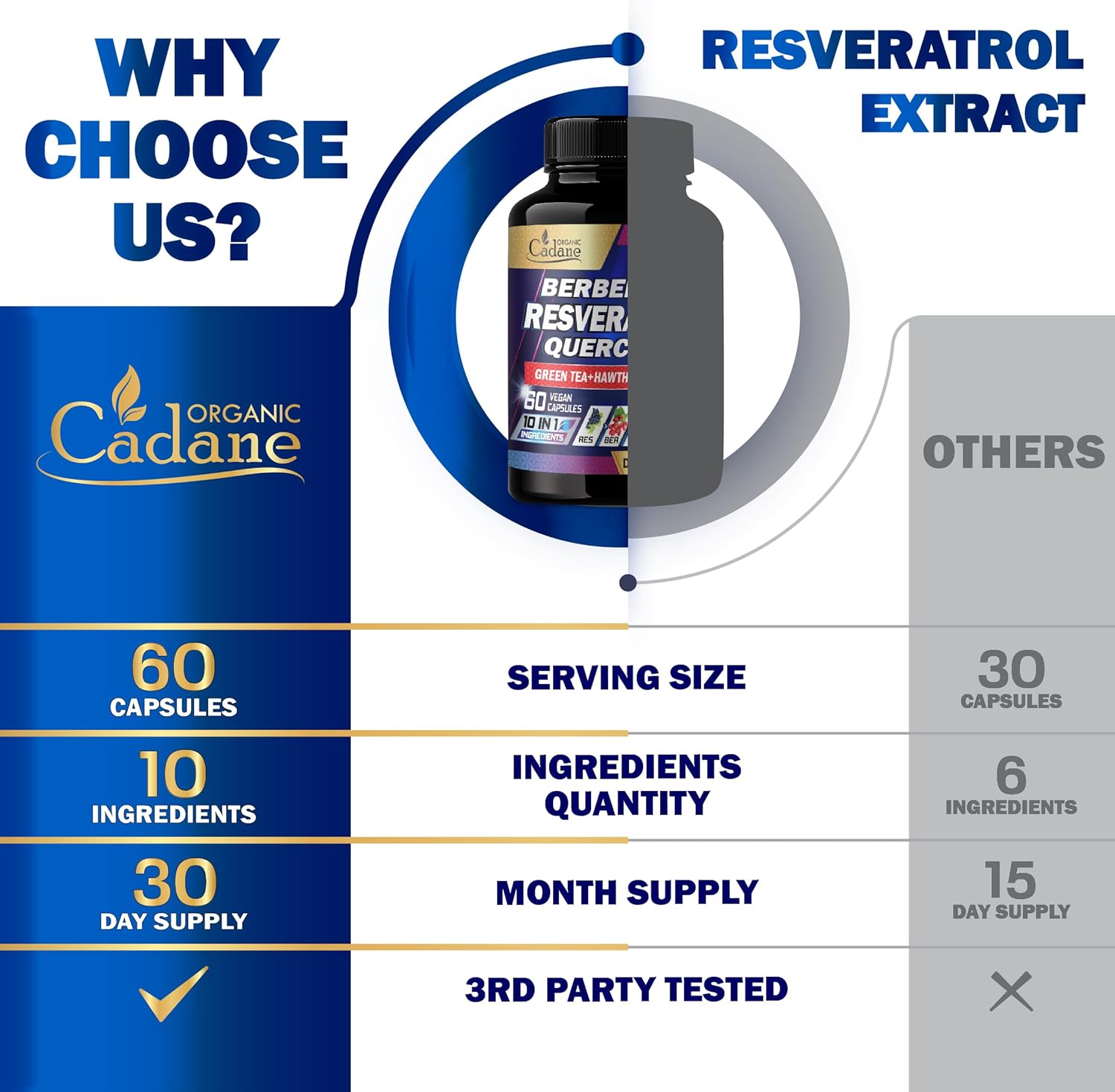 Organic Cadane Premium Resveratrol Supplement - Healthy Aging, Heart, Brain & Immune Support - 10In1 With Quercetin, Berberine, Green Tea, Turmeric, Black Pepper & More - 60 Capsules : Health & Household