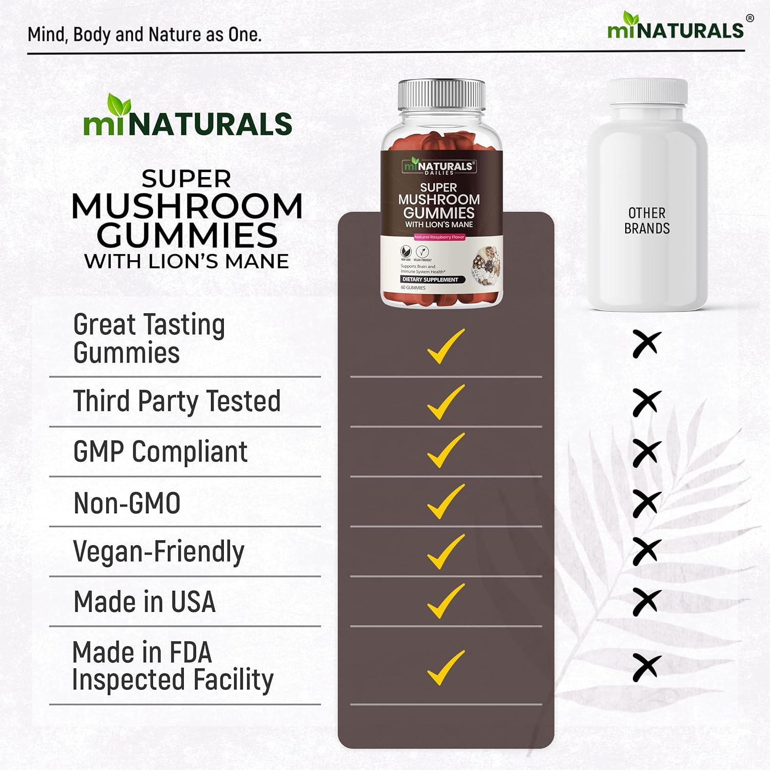 MINATURALS Super Mushroom Gummies for Adults, 10X Mushroom Supplement w/Lions Mane, Supports Brain and Immune System Health, No More Pills & Capsules : Health & Household