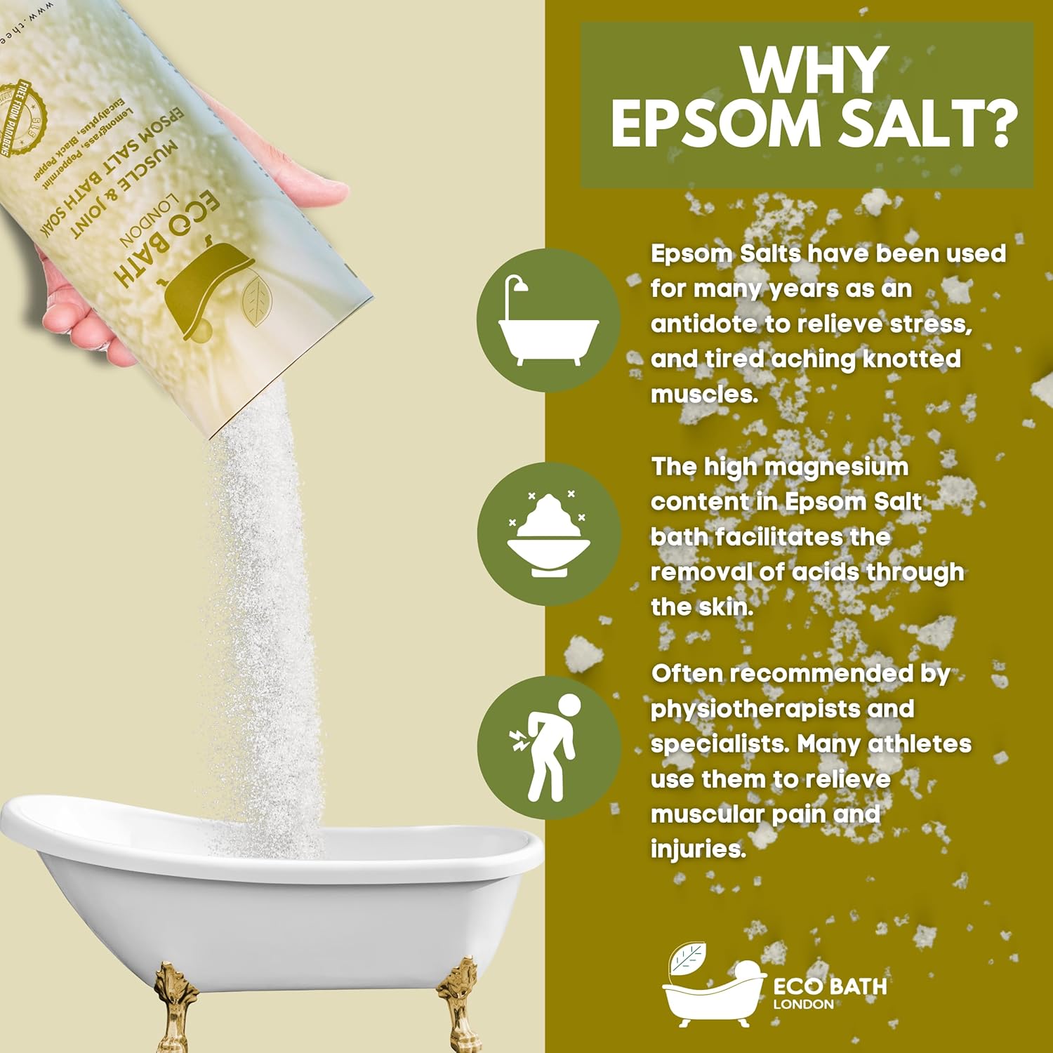 Eco Bath London Muscle & Joint Epsom Salt Bath Soak – Made In Uk | Magnesium Bath Salts With Lemongrass, Peppermint, Eucalyptus & Black Pepper Oils | Recovery & Muscle Relief Soak - 2.2 Lb (1Kg) : Beauty & Personal Care