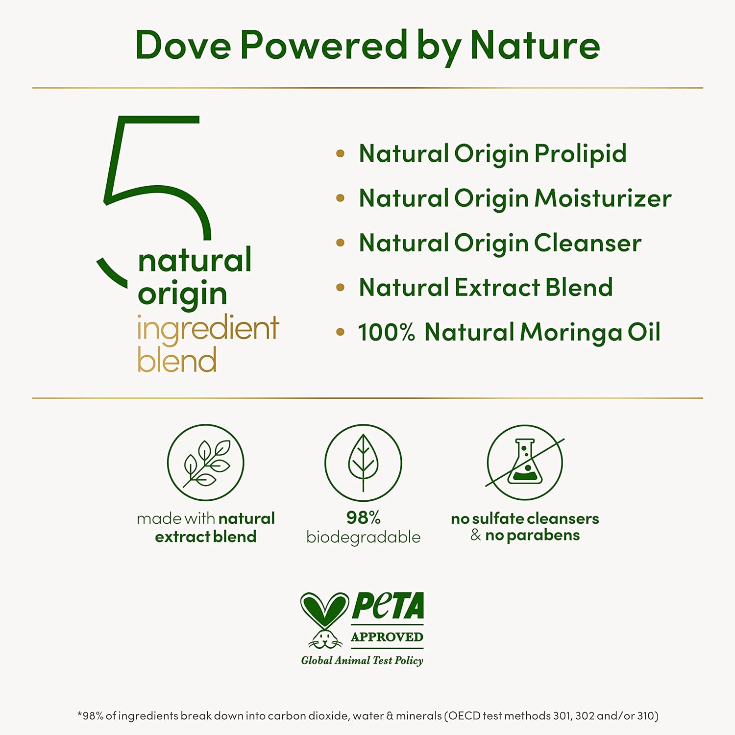 Dove Powered By Nature Exfoliating Body Polish Detox With 5 Natural Origin Ingredient Blend For Skin Care 10.5 oz : Beauty & Personal Care