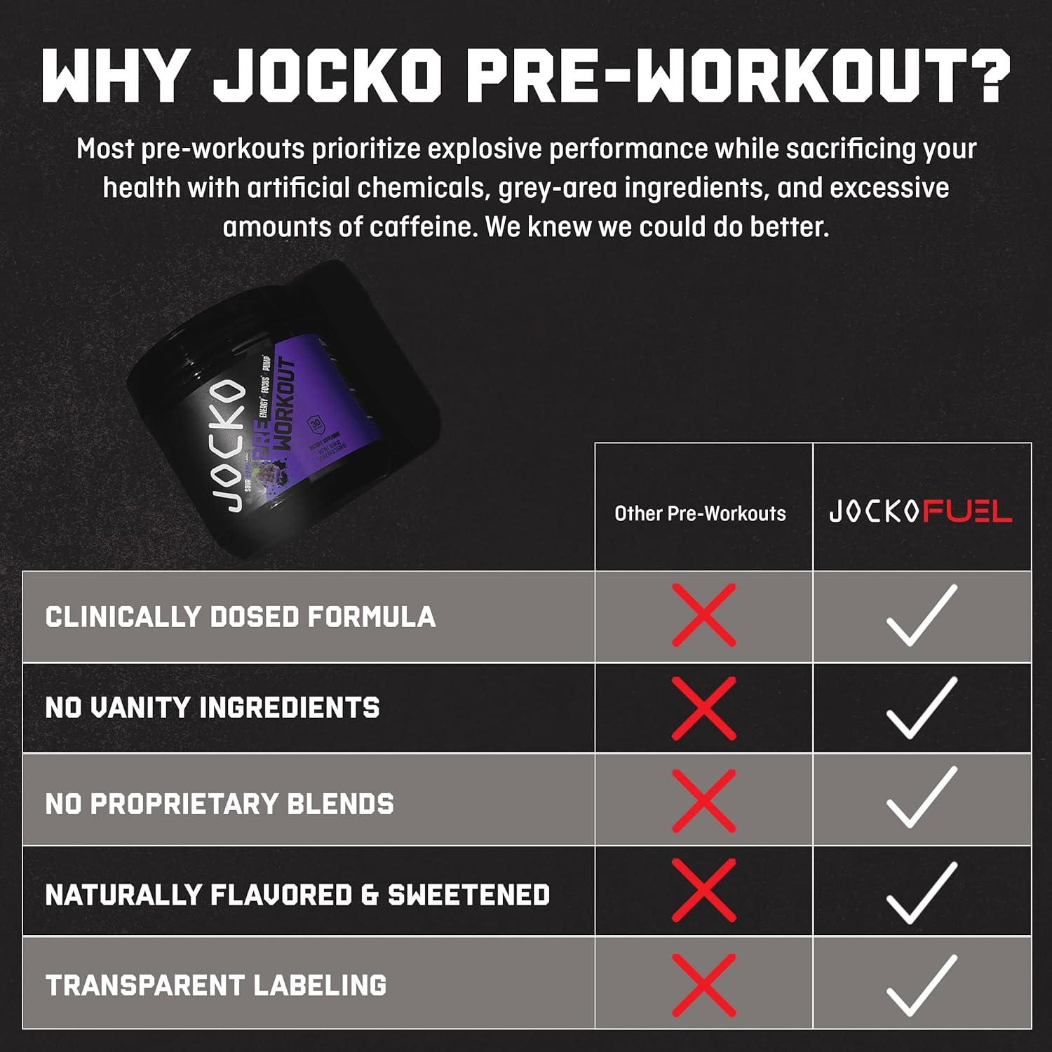 Jocko Fuel Ultimate Pre Workout Powder - Pre-Workout Energy Powder Drink for Men & Women - High Stim Sugar-Free Nootropic Blend to Support Muscle Pump, Energy, & Recovery 200mg Caffeine Sour Grape : Health & Household