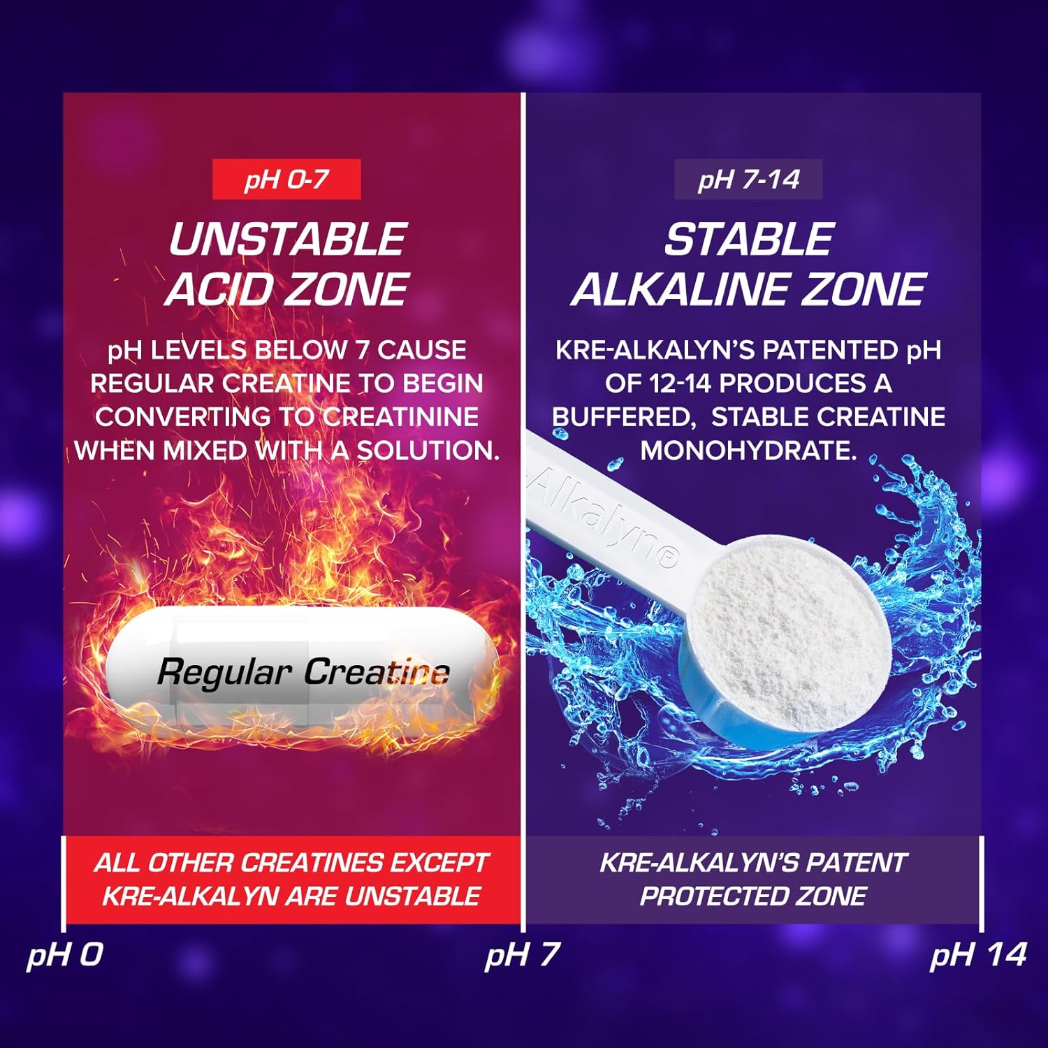 Efx Sports Kre-Alkalyn Efx Powder | Ph Correct Creatine Monohydrate Powder Supplement | Strength, Muscle Growth & Performance | 266 Servings (Unflavored)