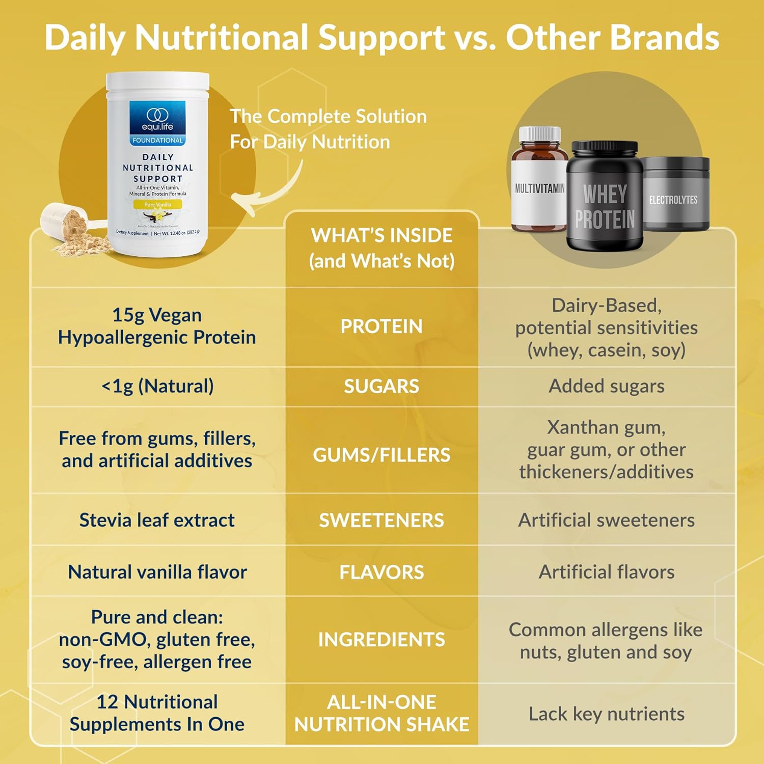 Equilife Daily Nutritional Support, All-In-One Multivitamin Meal Replacement, Pure Vanilla Flavor, 15G Plant Protein, Supports Overall Wellness Including Energy, Digestion, & Skin, 14 Servings Tub : Health & Household