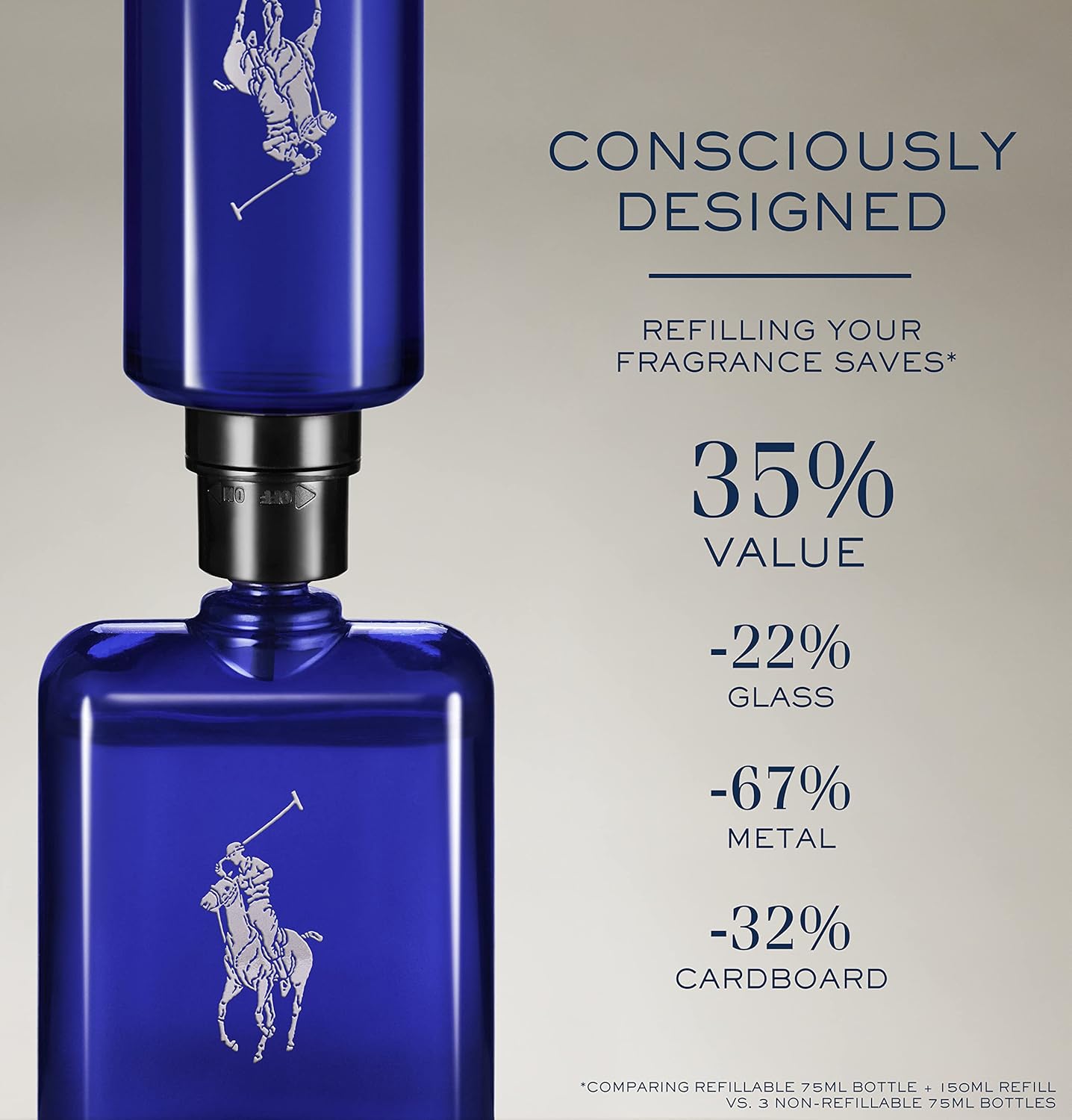 Ralph Lauren - Polo Blue - Eau de Toilette - Men's Cologne - Refillable Cologne Set - With Citrus, Sage, and Suede - 2.5 Fl Oz Bottle & 5.1 Fl Oz Refill : Beauty & Personal Care