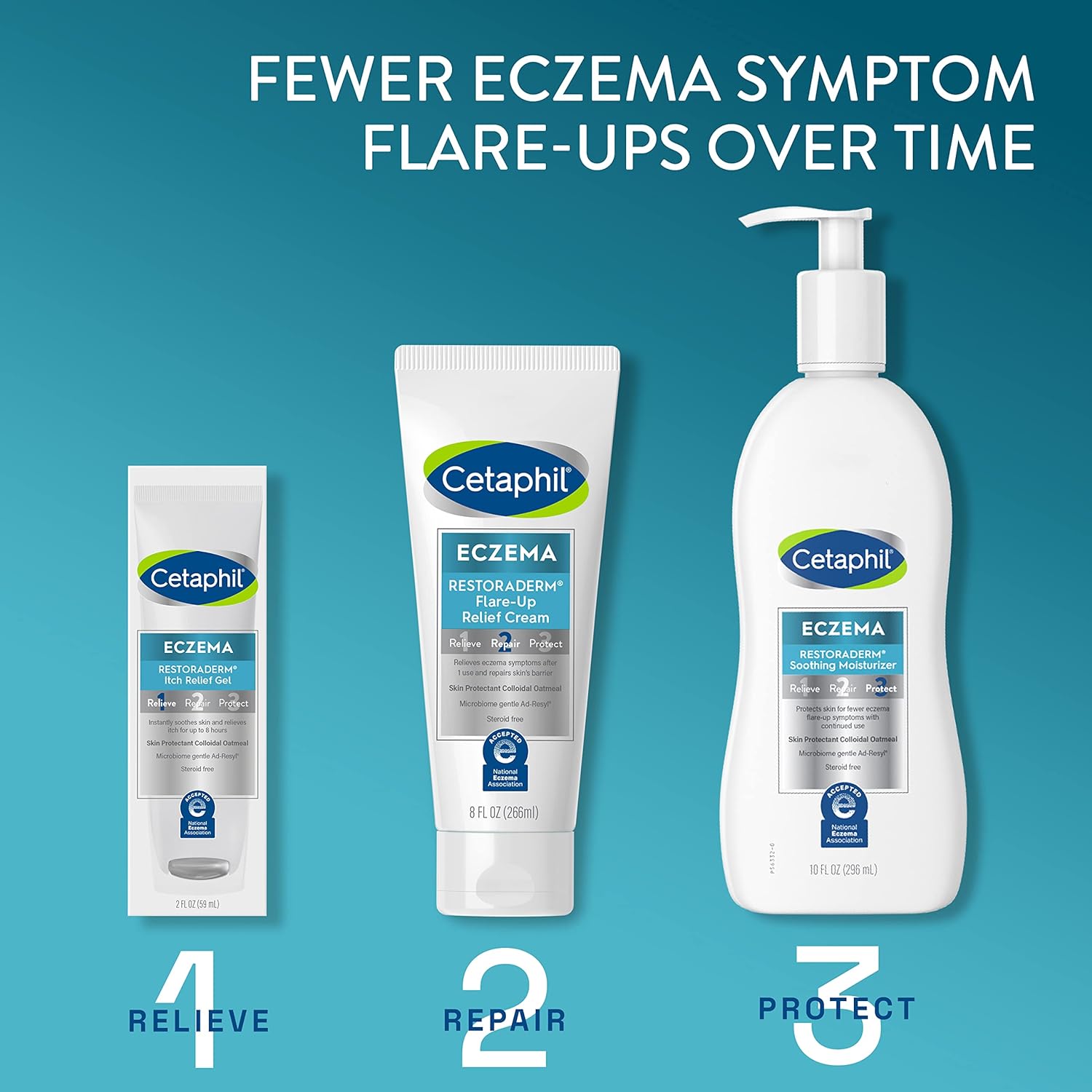 Cetaphil ECZEMA RESTORADERM Itch Relief Gel, For Eczema Prone Skin, 2 fl oz, Instantly Soothes, 12 Hour Itch Relief, 0.5% Skin Protectant Colloidal Oatmeal, Steroid Free : Beauty & Personal Care