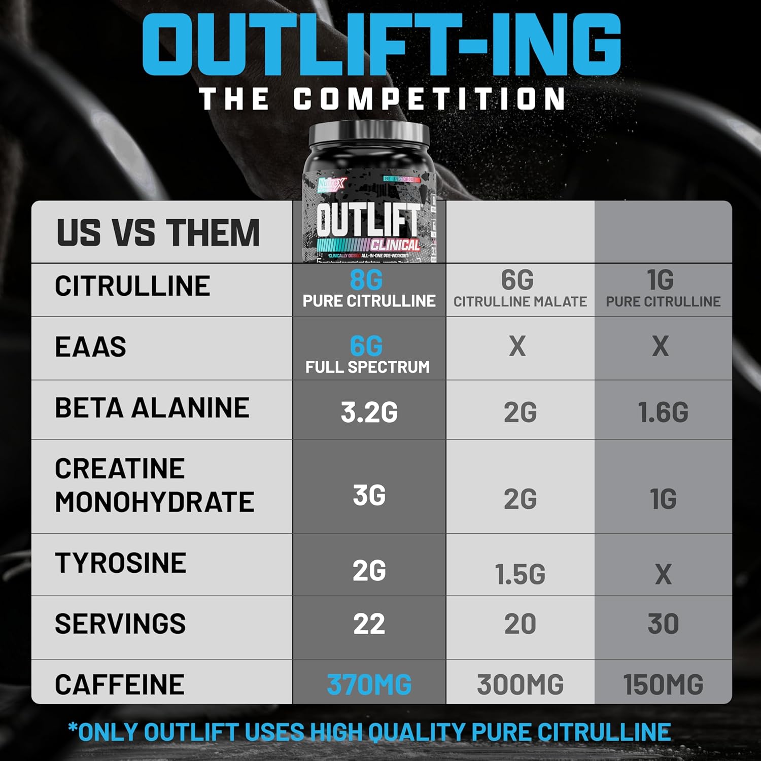 Nutrex Research Outlift Clinical Clinically Dosed Pre Workout Powder With Creatine, Citrulline, Eaa | Energy, Performance, Pump Preworkout Supplement For Men & Women (22 Servings, Blueberry Lemonade)
