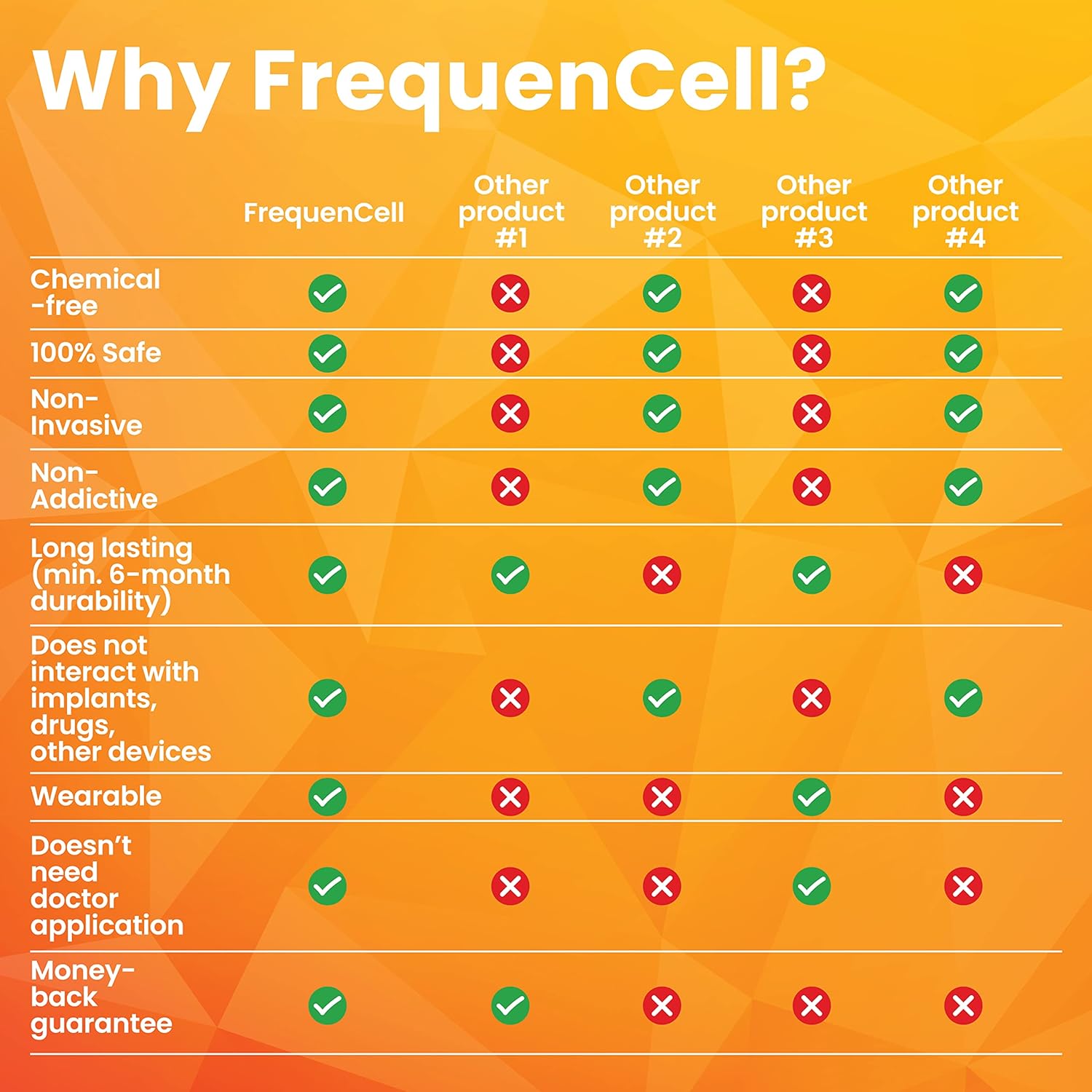 Menopause FrequenCell • Wearable Frequency Therapy for The Multi-Year Physical Transition of Menopause • Hot Flushes, Insomnia, and Discomfort • 100% Natural, Zero Side Effects : Health & Household