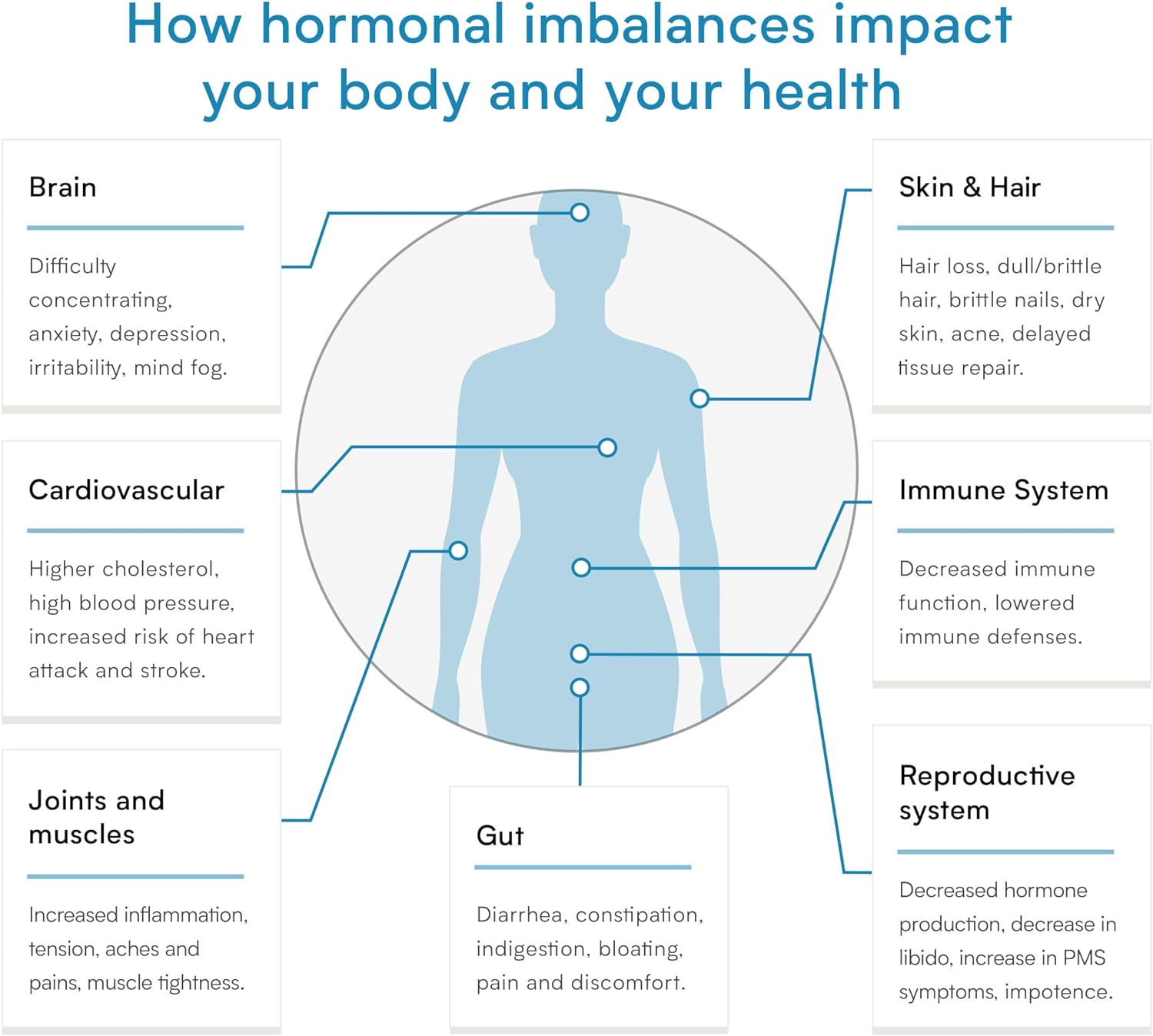 Comprehensive Hormone Test for Women and Men – Testing Kit for 8 Hormone Readings – Determine Progesterone (Pg), Estradiol (E2), DHEA, Daily Cortisol (Cx4) and More : Health & Household