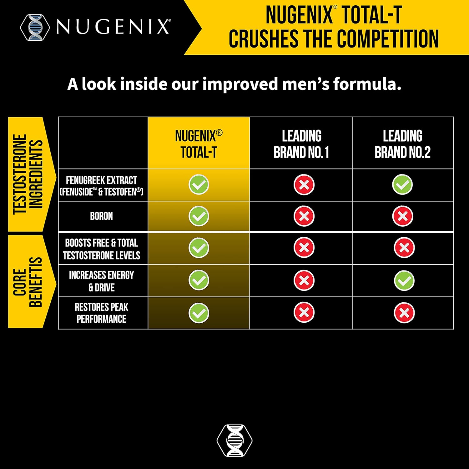 Nugenix Total-T, Free and Total Testosterone Booster Supplement for Men, 90 Count : Health & Household