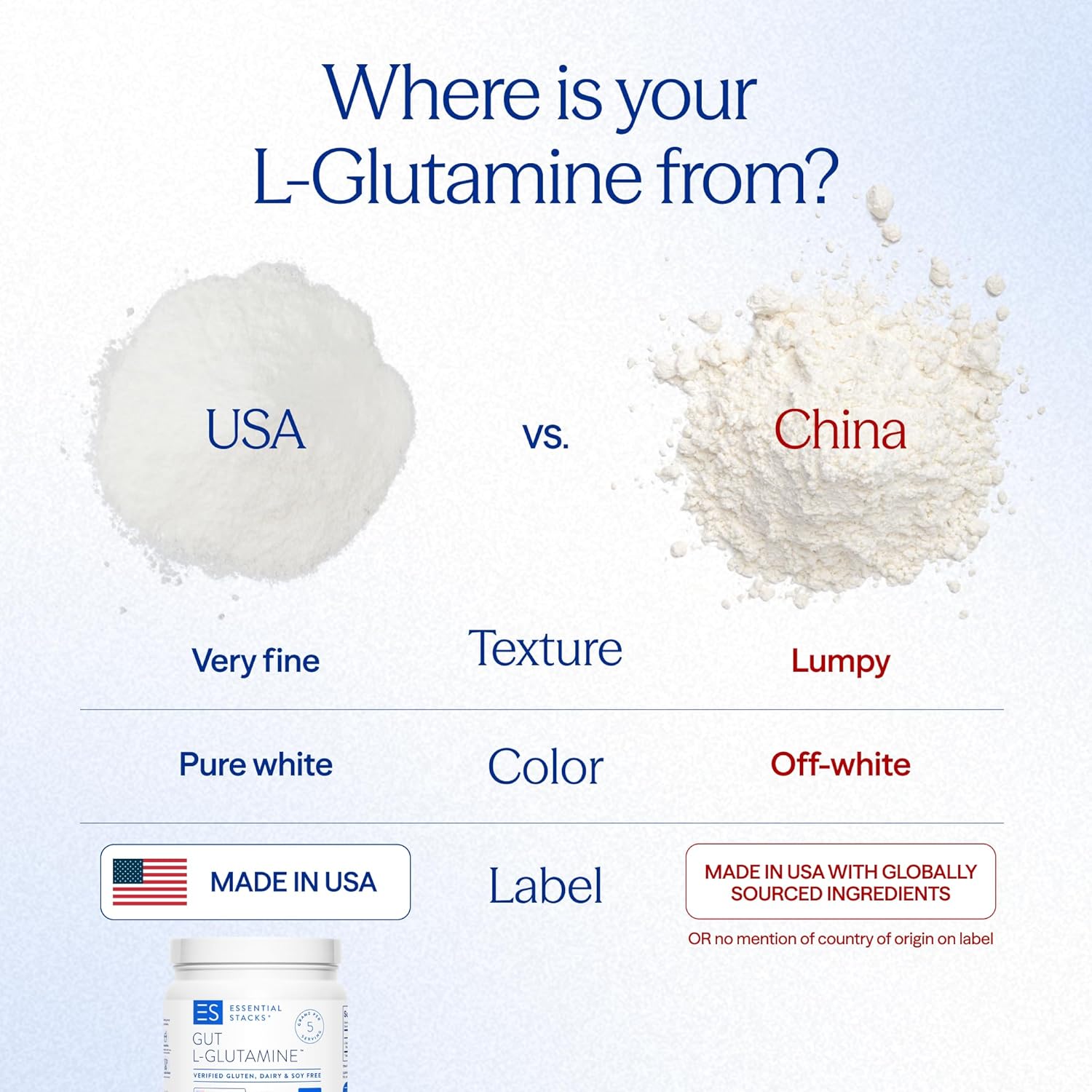 Essential Stacks Gut L-Glutamine Powder - Exclusively Made In Usa - Pure L Glutamine Powder For Gut Health (60 Servings, Unflavored) : Health & Household