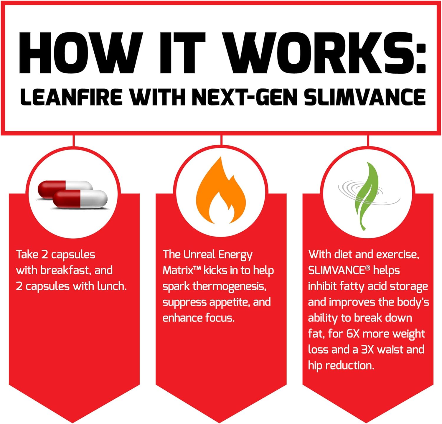 FORCE FACTOR LeanFire with Next-Gen SLIMVANCE Advanced Thermogenic Fat Burner for Weight Loss with B Vitamins and Capsimax to Boost Metabolism, Increase Energy, and Enhance Focus, 60 Capsules : Health & Household