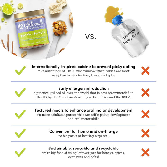 Globowl Stage 3 Baby Food & Toddler Meals, 6+ Months Early Allergen Introduction, Baby Led Weaning, International Whole Food Snacks For Toddlers, Babies, 4 Oz Glass Jar, Pad Thai For Tots