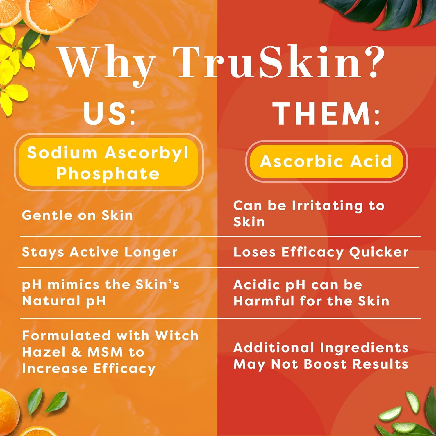 TruSkin Vitamin C Serum – Anti Aging Facial Serum with Vitamin C, Hyaluronic Acid, Vitamin E & More – Brightening Serum for Dark Spots, Even Skin Tone, Eye Area, Fine Lines & Wrinkles, 1 Fl Oz : Beauty & Personal Care