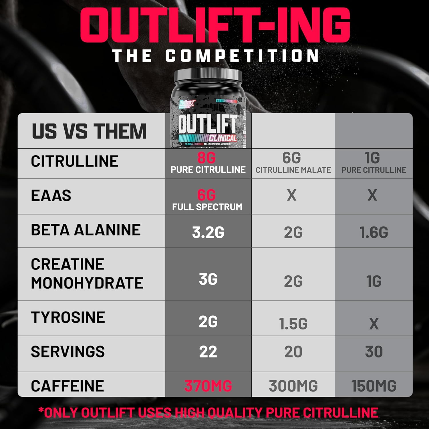 Nutrex Research Outlift Clinical | Clinically Dosed Pre Workout Powder With Creatine, 8G Citrulline, Eaa | Energy, Performance, Pump Preworkout Supplement For Men & Women (22 Servings, Fruit Punch)