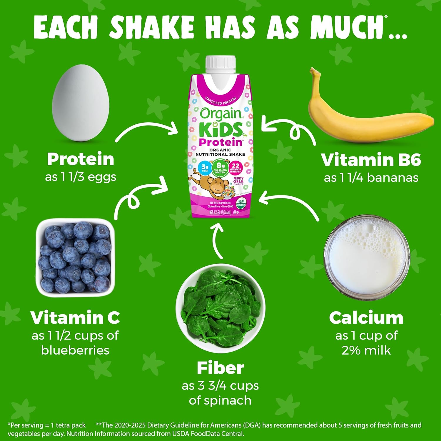 Orgain Organic Kids Nutritional Protein Shake, Fruity Cereal, Healthy Kids Snacks 8G Dairy Protein, 4G Fiber, 22 Vitamins & Minerals, Gluten Free, Non-Gmo, 8.25 Fl Oz (12 Pack) (Packaging May Vary)