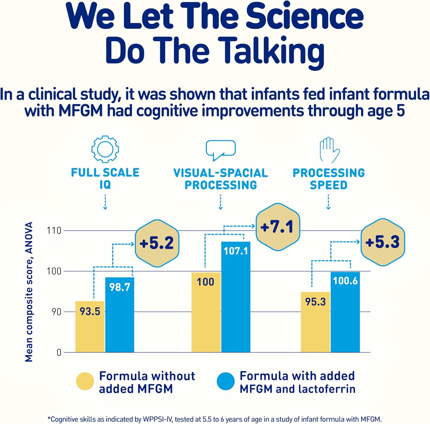 Enfamil Neuropro Ready-To-Use Baby Formula, Ready To Feed, Brain And Immune Support With Dha, Iron And Prebiotics, Non-Gmo, 2 Fl Oz Nursette Bottles, 6 Count