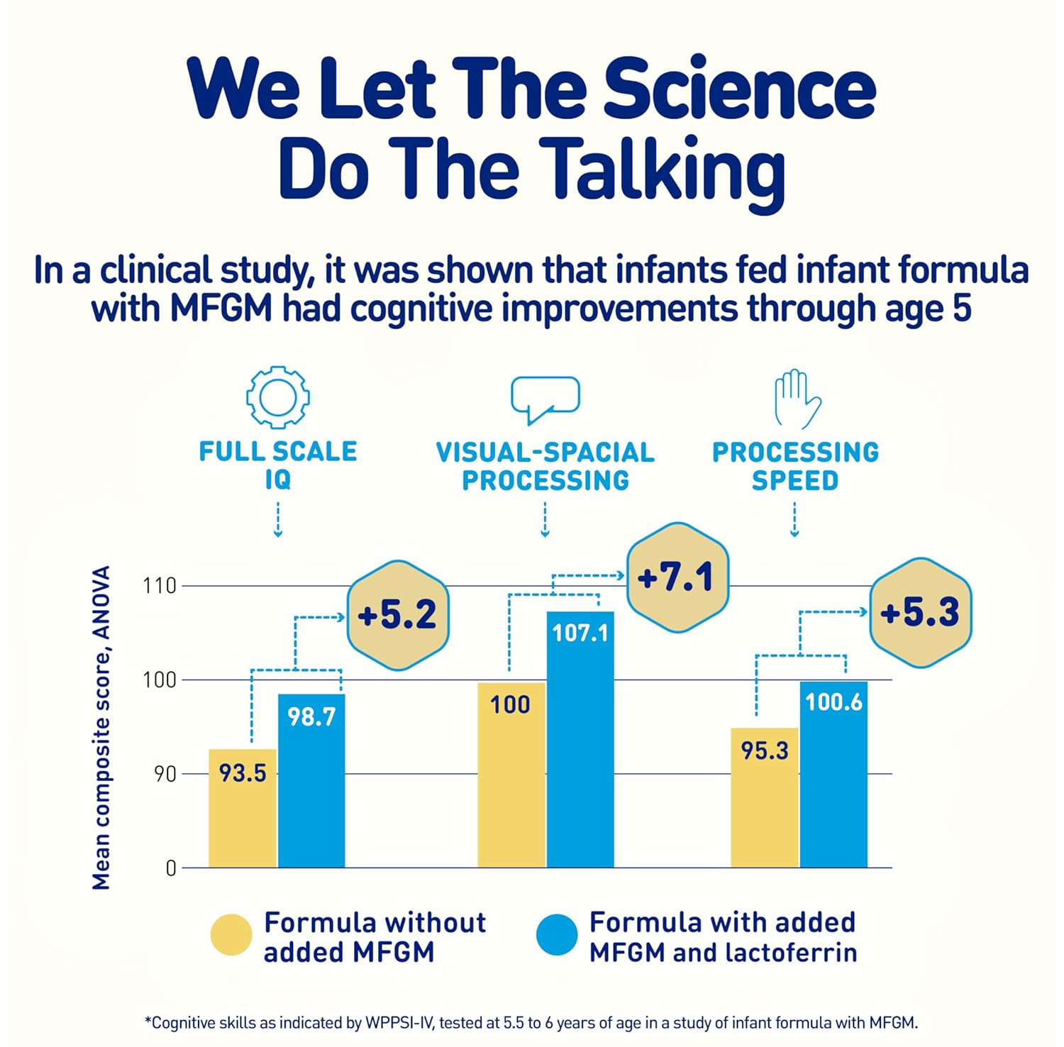 Enfamil Neuropro Baby Formula, Mfgm* 5-Year Benefit, Expert-Recommended Brain-Building Omega-3 Dha, Exclusive Immune Supporting Humo6 Blend, Ready-To-Feed Infant Formula, Liquid, 32 Fl Oz