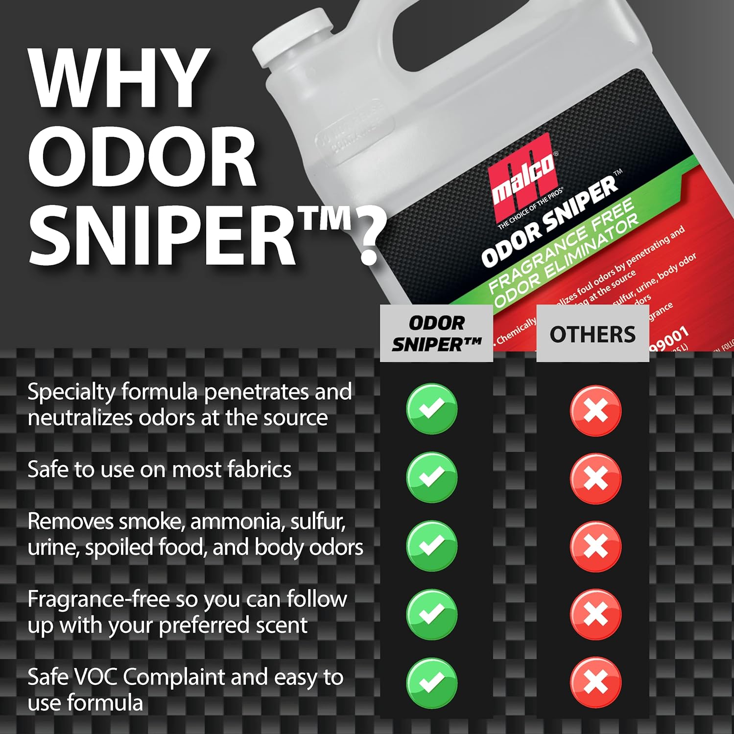 Malco Odor Sniper - Fragrance Free Odor Eliminator for Car Interiors/Penetrates Odors at the Source/Chemically Neutralizes Foul Scents in Your Vehicle / 1 Gallon (199001) : Health & Household