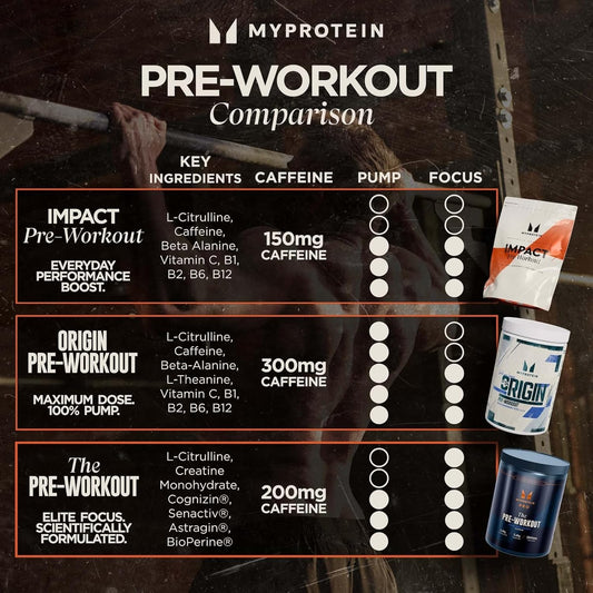 Myprotein Alpha Pre-Workout Powder - Strawberry Laces, 600G (30 Servings) | 300Mg Caffeine, 8G Citrulline Malate, 3.5G Beta Alanine, 4G L-Arginine | Vegan & Vegetarian Friendly