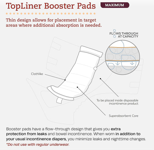 Tranquility Topliner Disposable Booster Pads, Super (15" X 4.25") Flow-Through Design With Adhesive Strip For Max Absorption, Adult Unisex, 200Ct Case