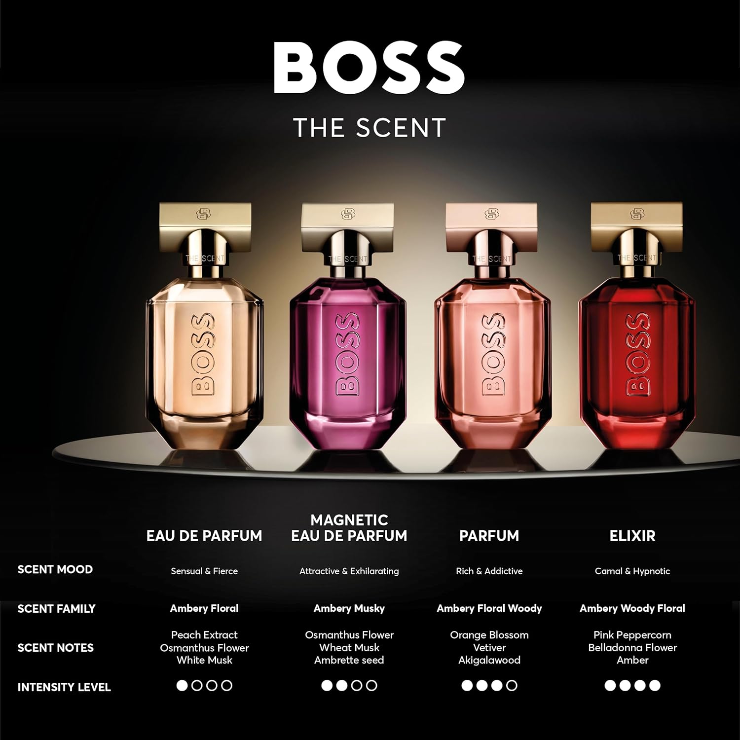 BOSS The Scent - Eau de Parfum for Her - Ambery Fragrance with Notes of Honeyed Peach, Osmanthus Flower and Roasted Cocoa - High Longevity - 30ml : Amazon.co.uk: Beauty