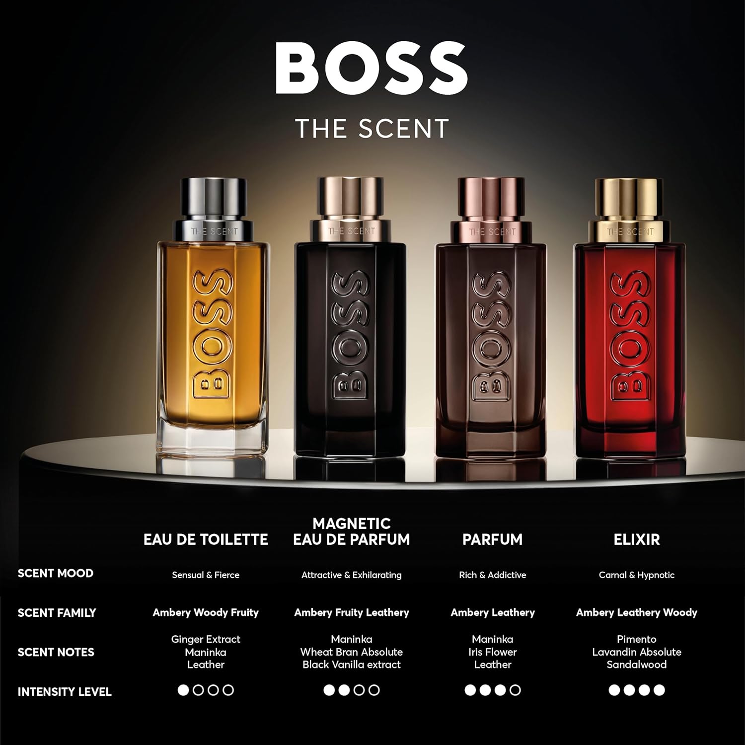 BOSS The Scent Elixir for Him - Ambery Fragrance with Notes of Pimento, Lavandin Absolute and Sandalwood - High Longevity - 50ml : Amazon.co.uk: Beauty