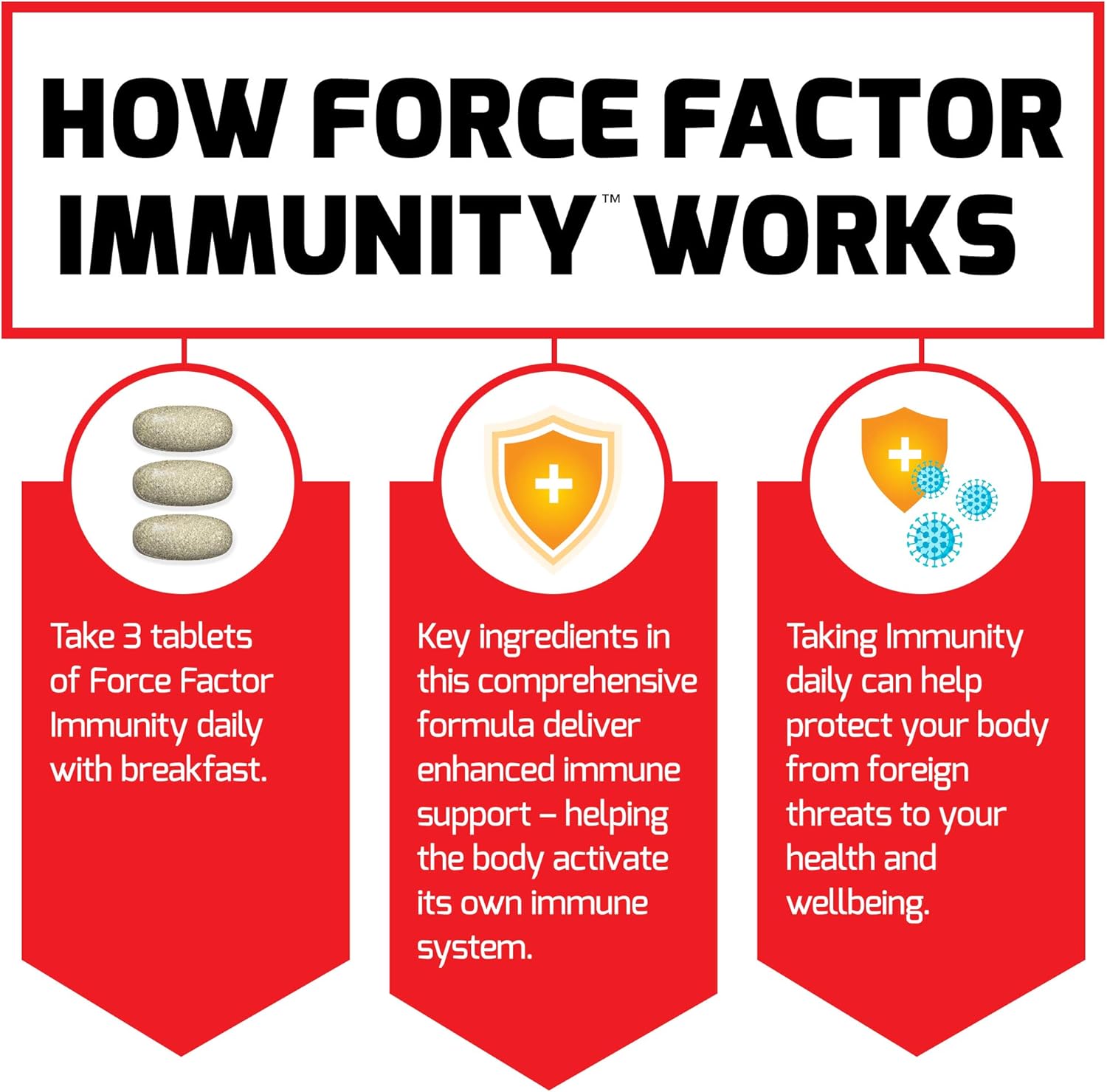 Force Factor Immunity, Immune Support Booster With Elderberry And 1000Mg Of Vitamin C, Plus Vitamin D, Zinc, Probiotics, Antioxidants, And Echinacea For Immune Health Defense, 90 Count (Pack Of 3)