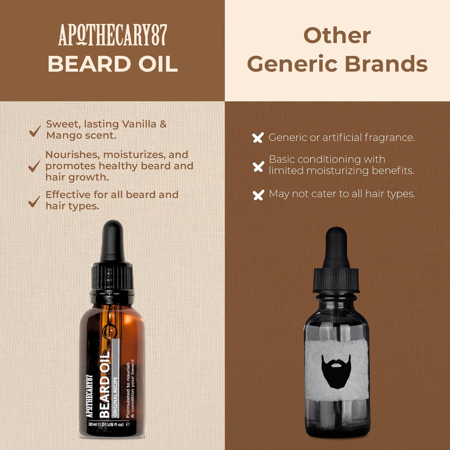 Apothecary 87 Beard Oil | Vanilla & Mango Fragrance | Premium Formulation With Plant Extracts | Beard Conditioner, Nourishes, Softens and Moisturises, Reduces Irritation | 30ml : Amazon.co.uk: Health & Personal Care