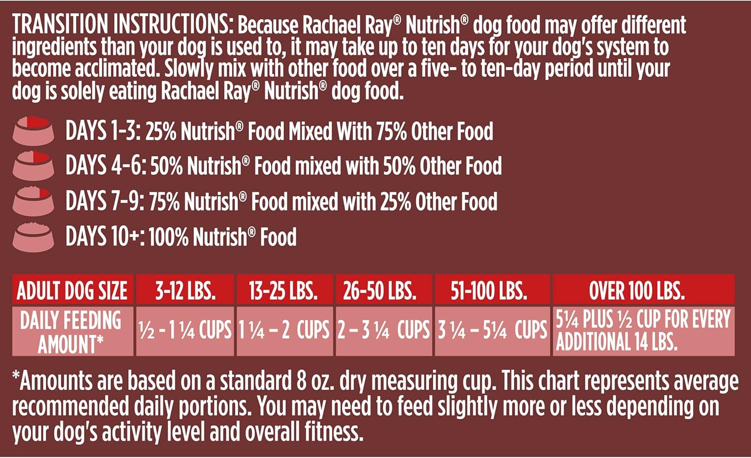 Rachael Ray Nutrish Dish Premium Natural Dry Dog Food with Added Vitamins, Minerals & Taurine, Beef & Brown Rice Recipe with Veggies, Fruit & Chicken, 3.75 Pounds : Pet Supplies