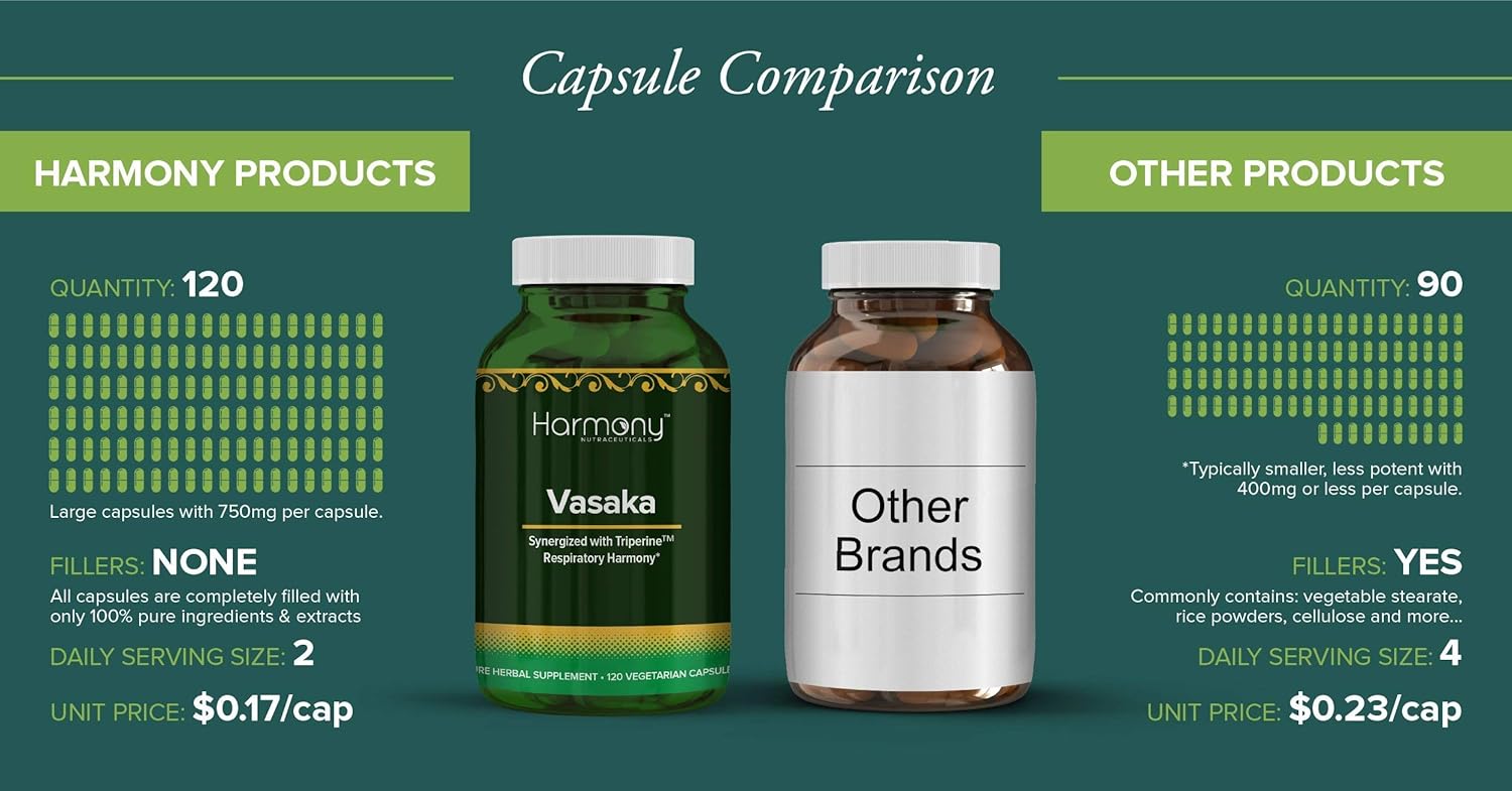 Vasaka Synergized With Triperine Ayurvedic Herbal Respiratory Care 120 Capsules : Health & Household
