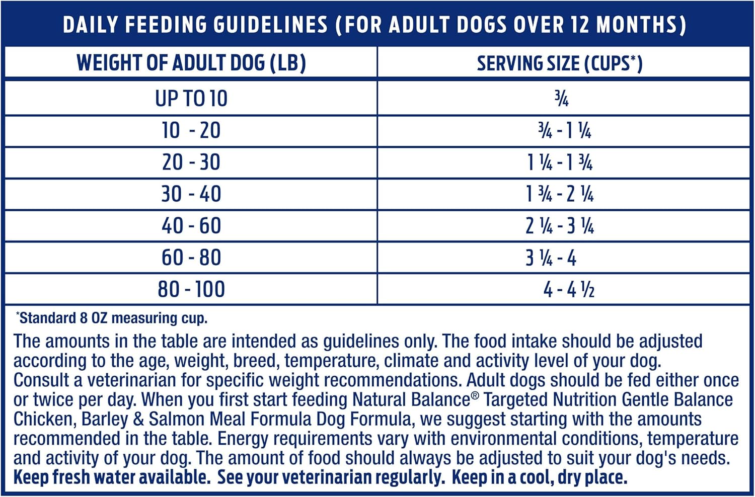 Natural Balance Gentle Balance Chicken Barley & Salmon Meal Adult Dry Dog Food 26 Pound (Pack of 1) : Pet Supplies