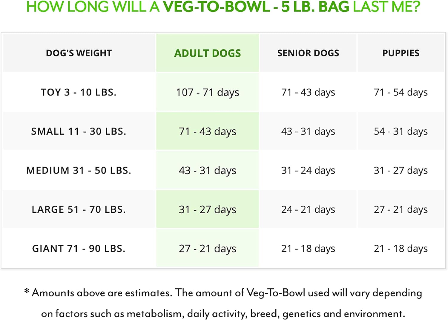 Dr. Harvey’s Veg-to-Bowl Pre-Mix Dog Food, Grain Free for a Whole Food Diet (5 pounds) : Pet Supplies