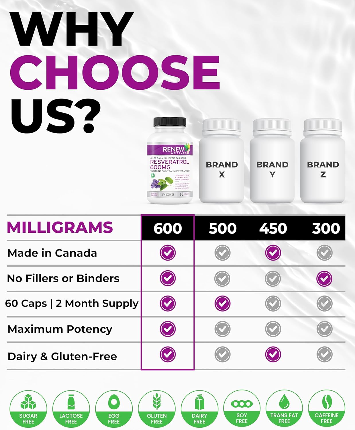 Renew Actives Resveratrol Supplement 600Mg Per Serving - High-Potency Antioxidant Complex With 50% Trans-Resveratrol – Supports Cellular Health & Longevity - Made In Canada – 60 Vegan Capsules : Health & Household