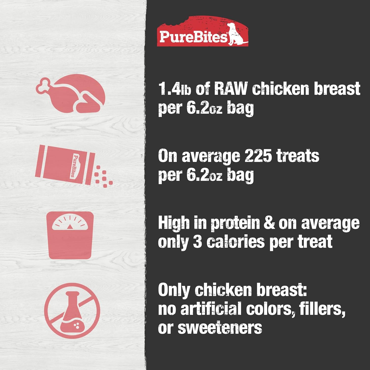 PureBites Chicken Freeze Dried Dog Treats, 1 Ingredient, Made in USA, 6.2oz : Dry Pet Food : Pet Supplies