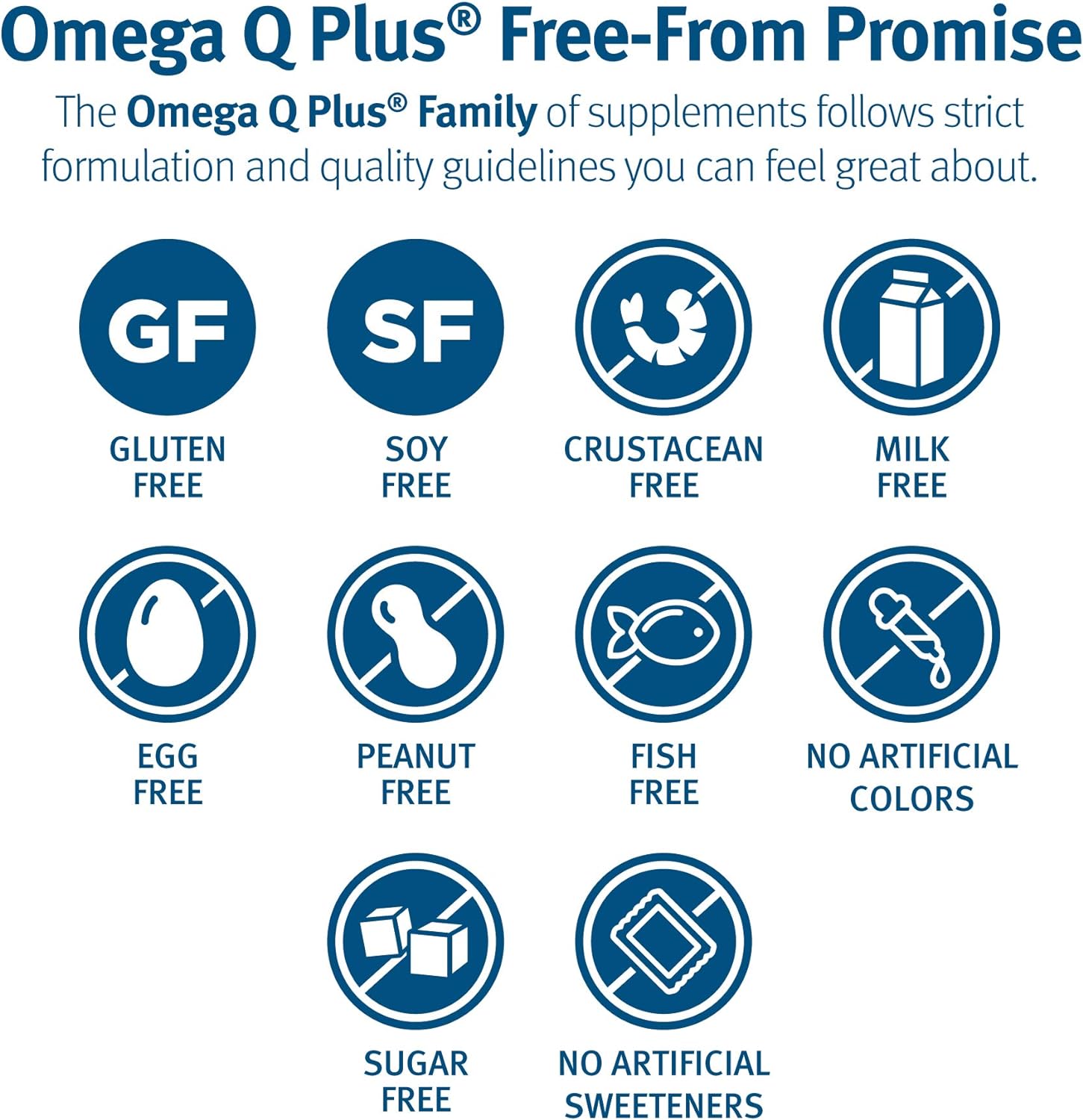 Dr. Sinatra Omega Q Plus– Omega-3 and CoQ10 Supplement Delivers Everyday Heart Health Support with 50 mg of CoQ10 and Provides Antioxidant Power (60 softgels) : Health & Household