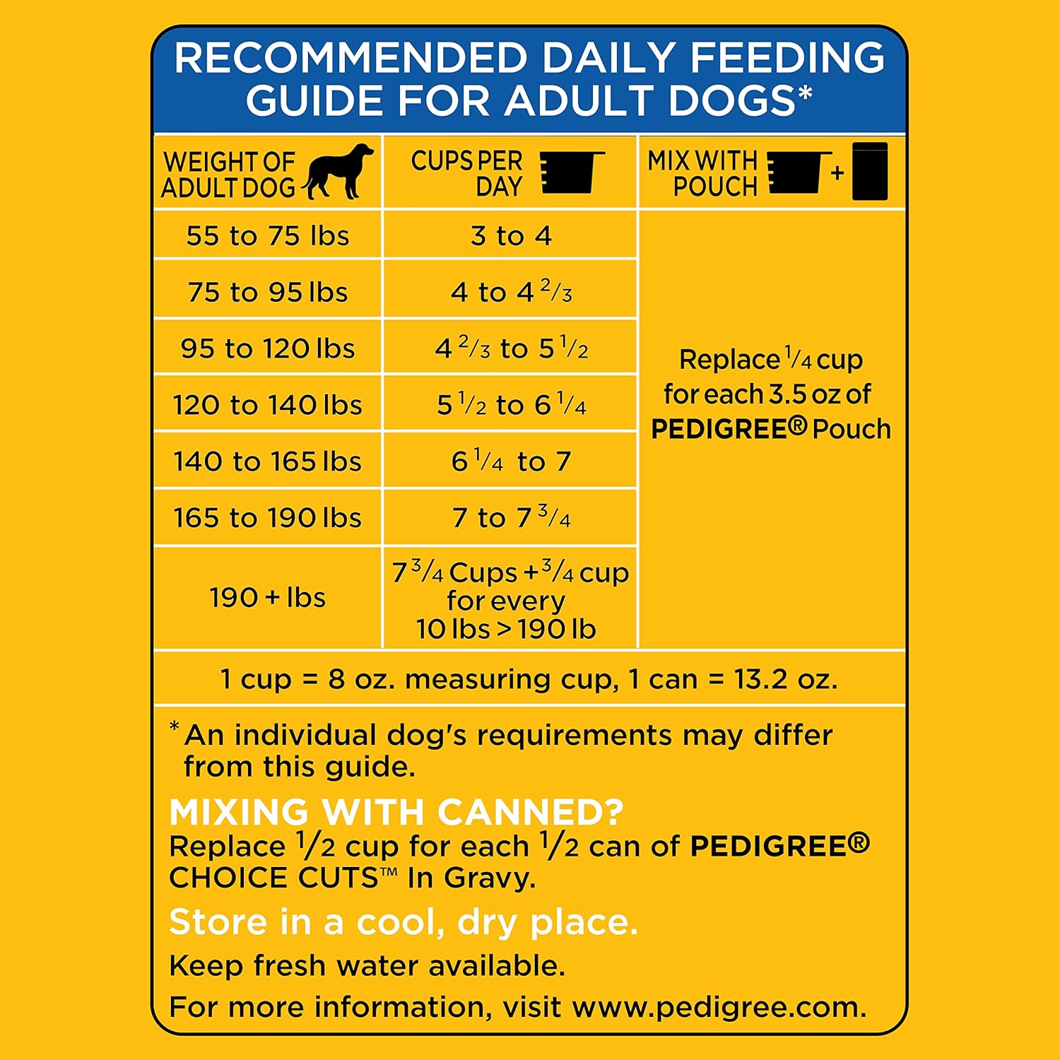 Pedigree for Big Dogs Adult Complete Nutrition Large Breed Dry Dog Food Roasted Chicken, Rice & Vegetable Flavor Dog Kibble, 16 lb. Bag : Pet Supplies